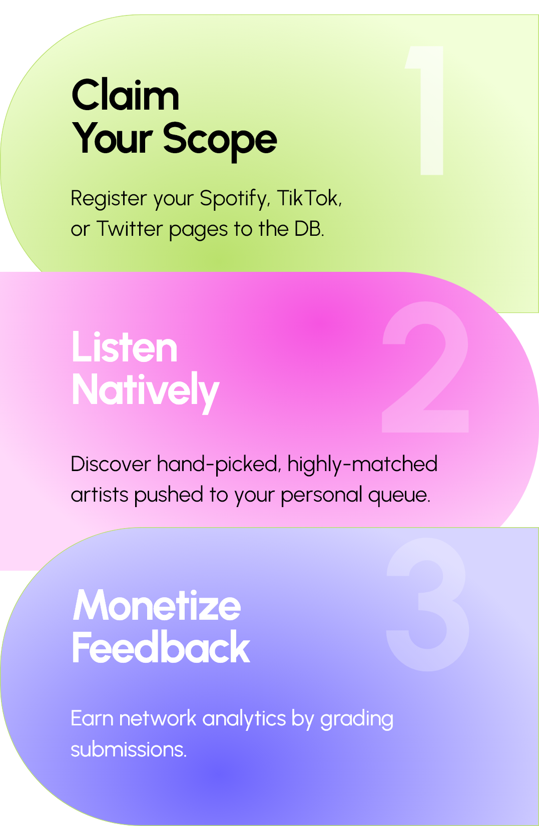 Curator Steps: Claim Your Scope, Listen Natively, Monetize Feedback